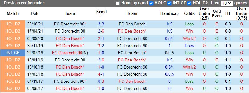 Den Bosch vs Dordrecht