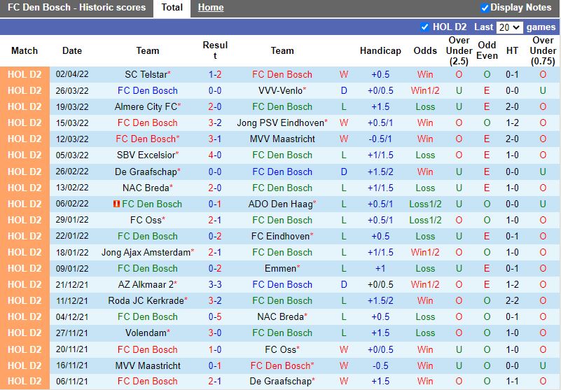 Den Bosch vs Dordrecht