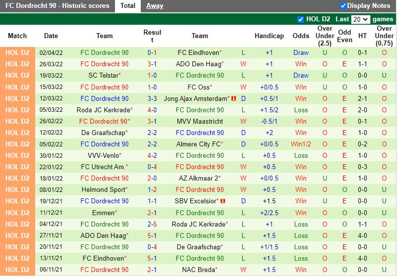 Den Bosch vs Dordrecht