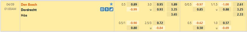 Den Bosch vs Dordrecht