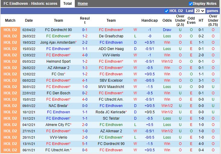 Eindhoven vs Almere City