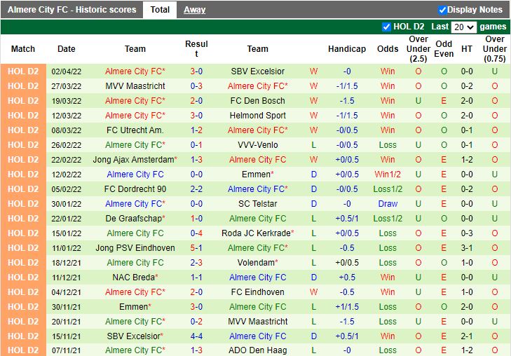 Eindhoven vs Almere City