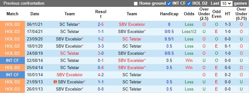 Excelsior vs Telstar
