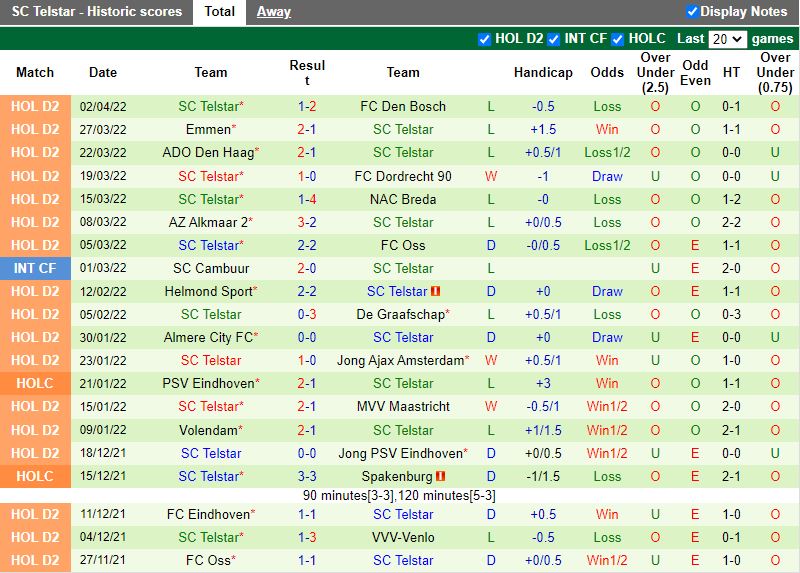 Excelsior vs Telstar