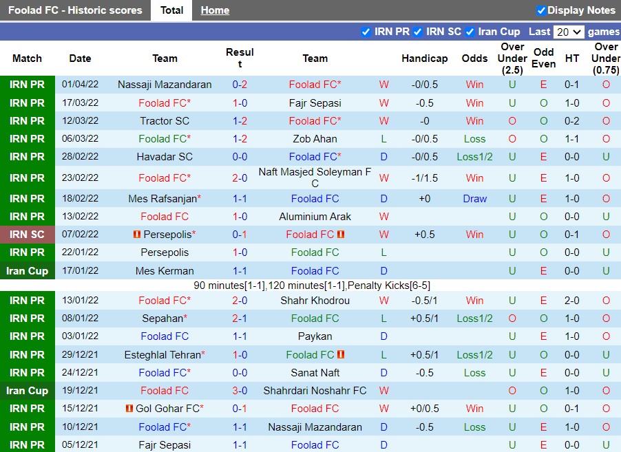 Foolad Khuzestan vs Al-Gharafa