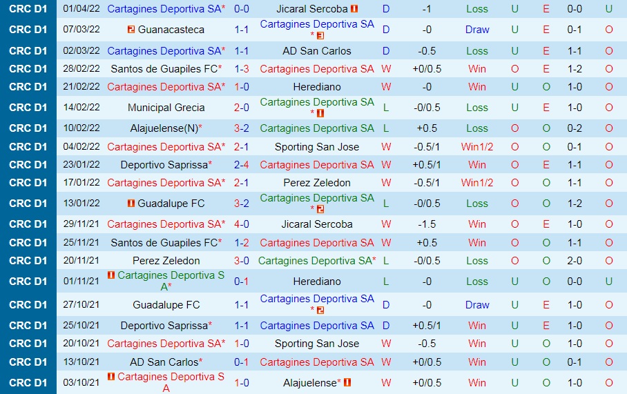 Cartagines vs Guadalupe