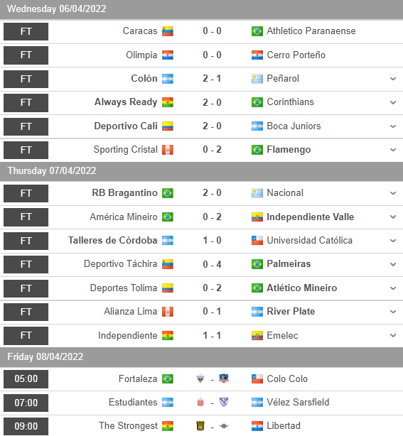 The Strongest vs Libertad, Estudiantes vs Velez Sarsfield, Fortaleza vs Colo Colo