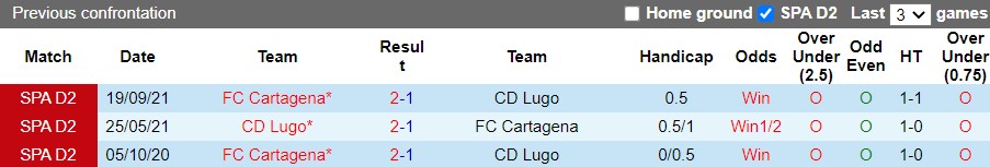 Lugo vs Cartagena
