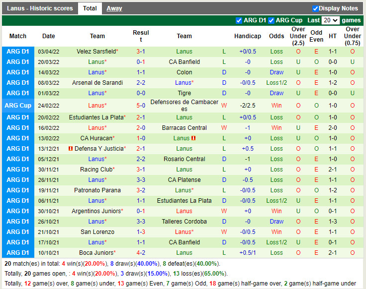 Nhận định soi kèo Metropolitanos vs Lanus Copa Sudamericana 2022 hình ảnh