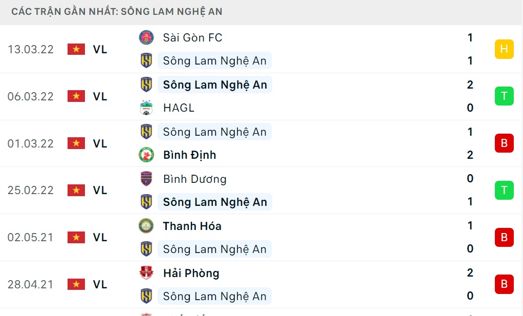 Bình Phước vs SLNA Bình Phước vs SLNA