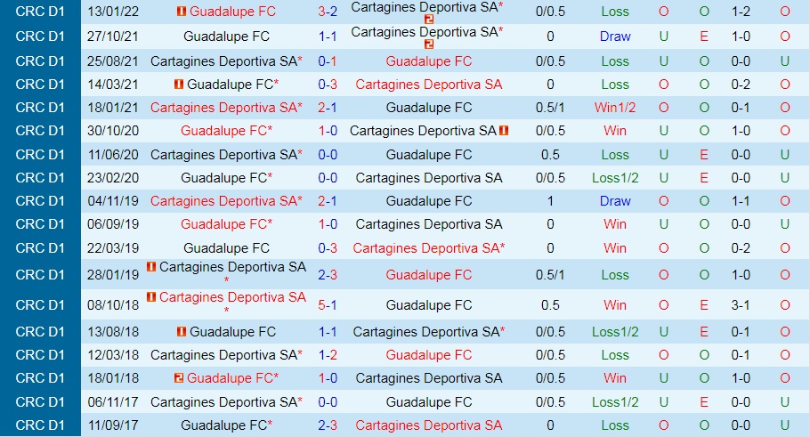 Cartagines vs Guadalupe