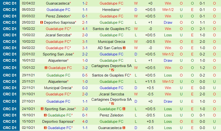 Cartagines vs Guadalupe
