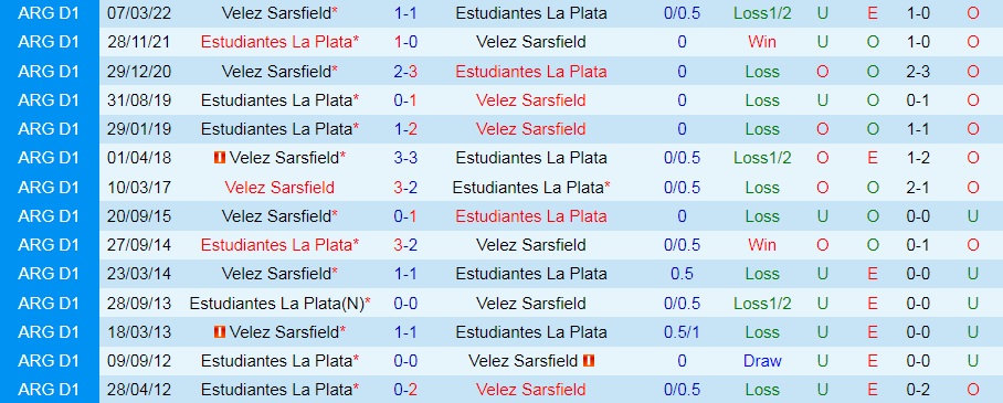 Estudiantes vs Velez Sarsfield