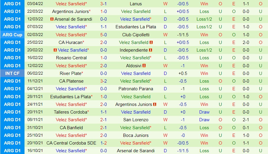 Estudiantes vs Velez Sarsfield