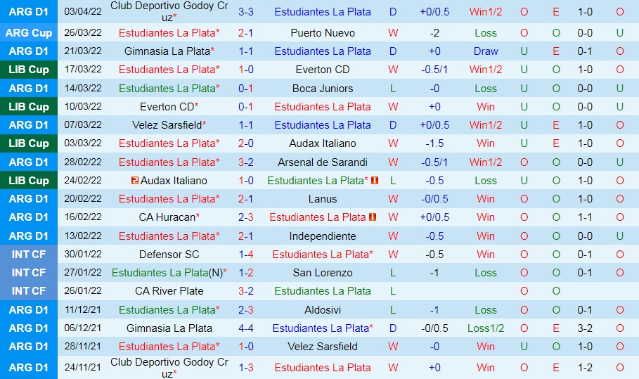 Estudiantes vs Velez Sarsfield