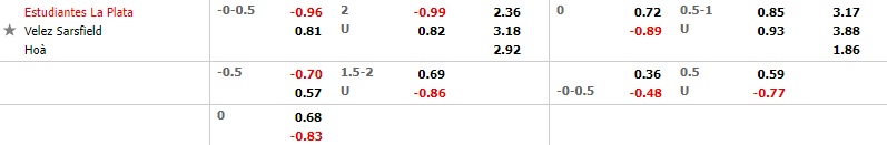 Estudiantes vs Velez Sarsfield