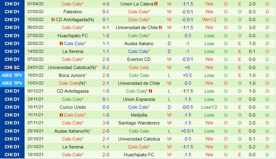 Fortaleza vs Colo Colo