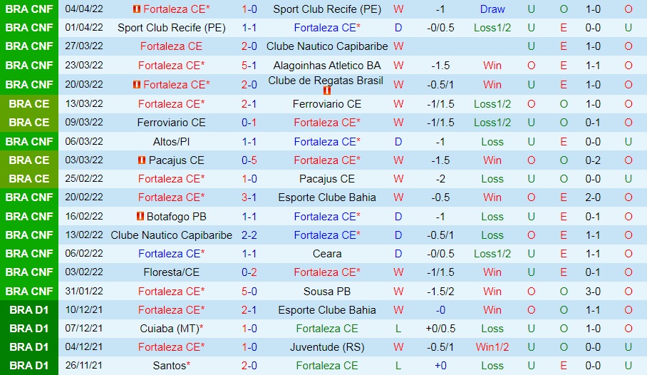 Fortaleza vs Colo Colo