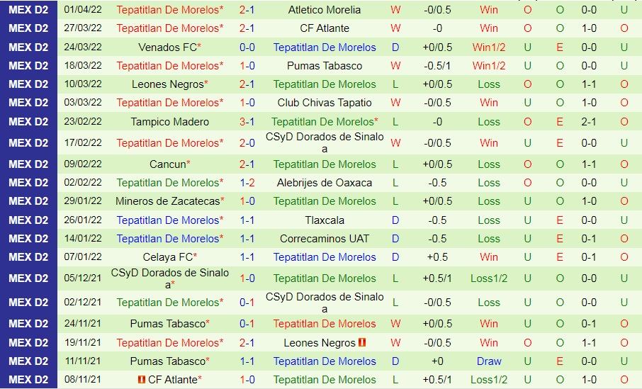 Raya2 Expansion vs Tepatitlan