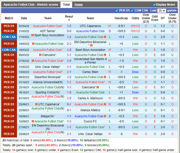 Ayacucho vs Sao Paulo