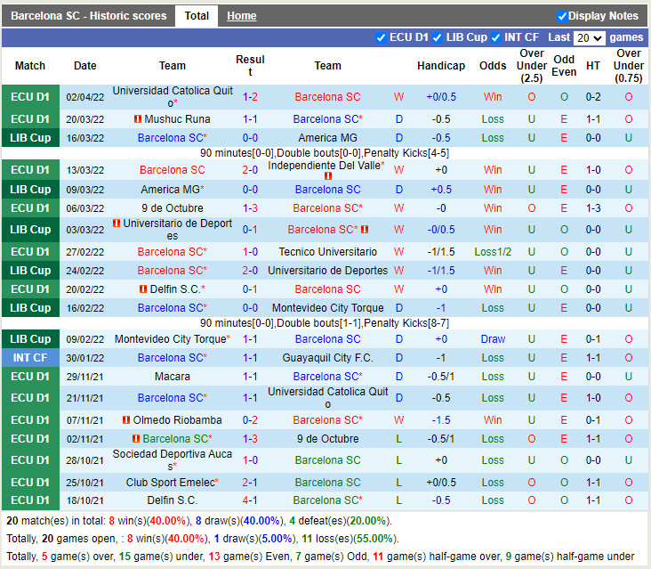 Barcelona SC vs Montevideo Wanderers