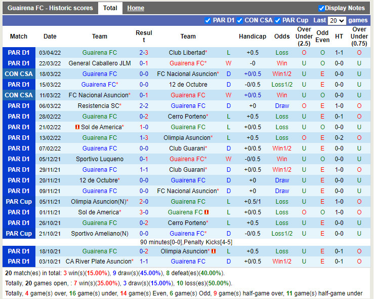 Guairena vs Independiente Medellin