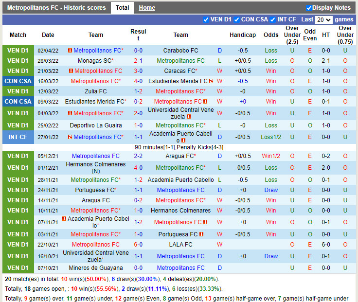 Nhận định soi kèo Metropolitanos vs Lanus Copa Sudamericana 2022 hình ảnh