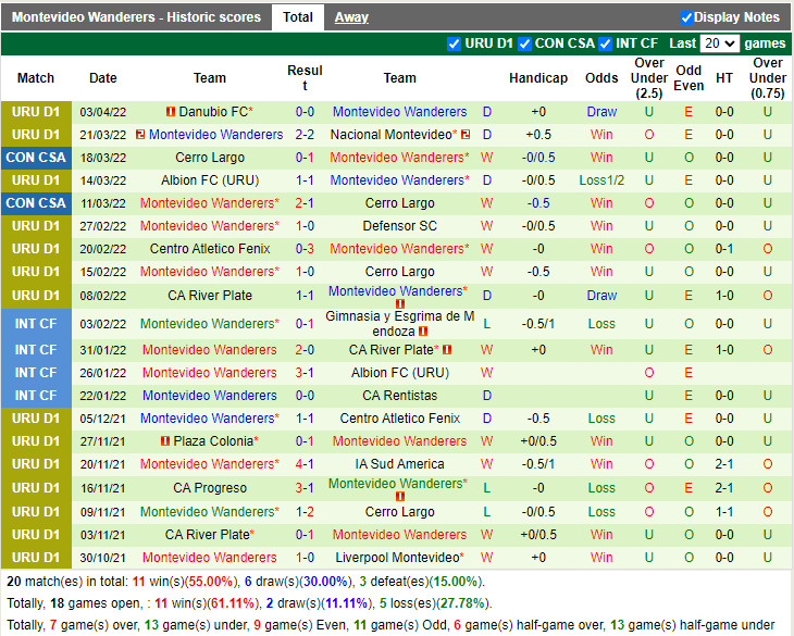 Barcelona SC vs Montevideo Wanderers