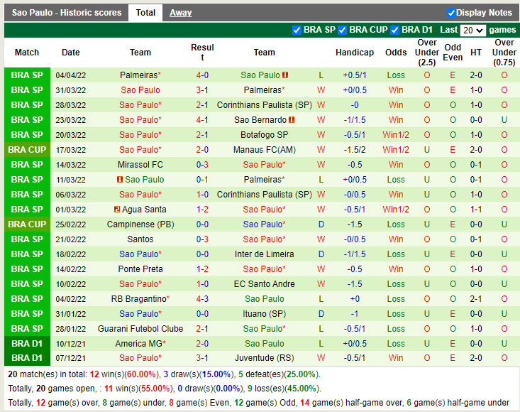 Ayacucho vs Sao Paulo