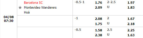 Barcelona SC vs Montevideo Wanderers
