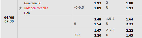 Guairena vs Independiente Medellin