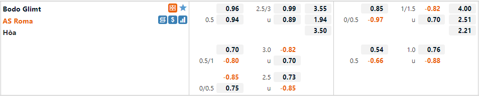 Bodo Glimt vs Roma Bodo Glimt vs Roma