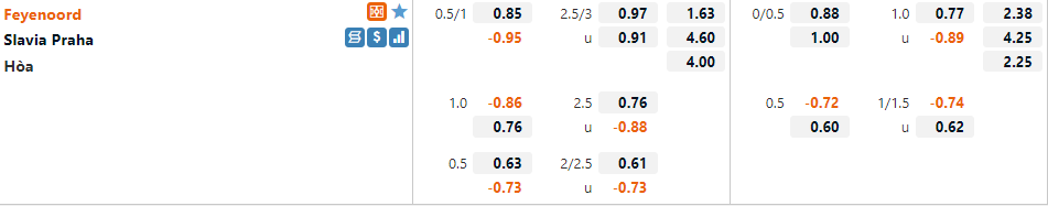 Feyenoord vs Slavia Praha