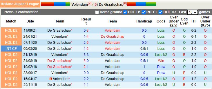 Volendam vs De Graafschap