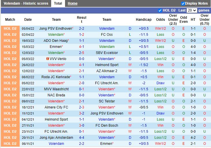 Volendam vs De Graafschap