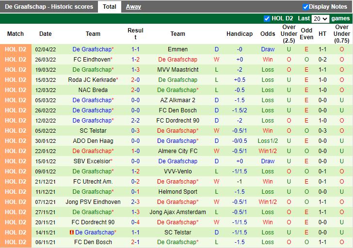 Volendam vs De Graafschap
