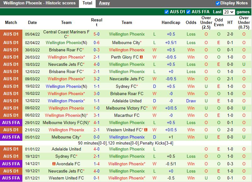 Western Sydney vs Brisbane Roar