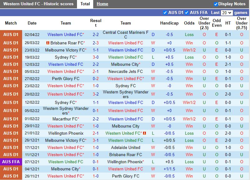 Western United vs Wellington Phoenix
