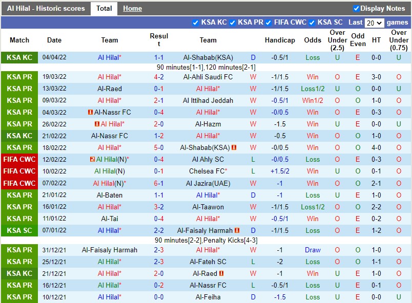 Al-Hilal vs Al-Sharjah