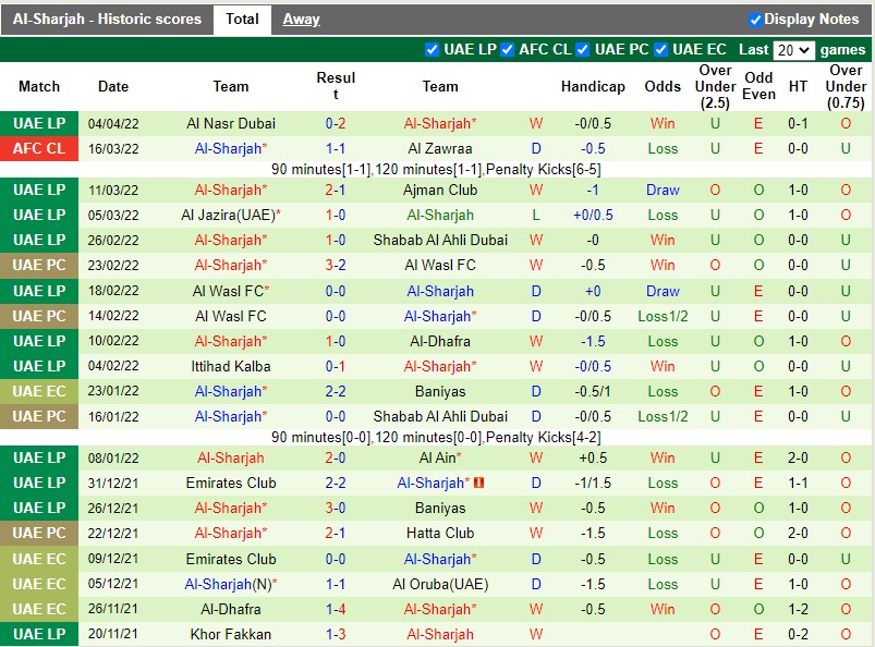 Al-Hilal vs Al-Sharjah