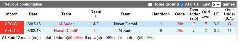 Al-Sadd vs Nasaf Qarshi