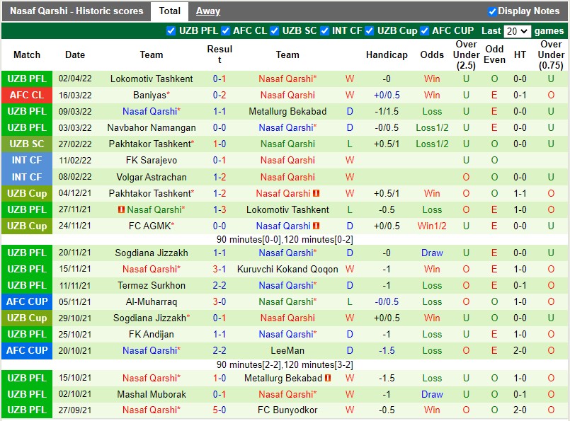Al-Sadd vs Nasaf Qarshi