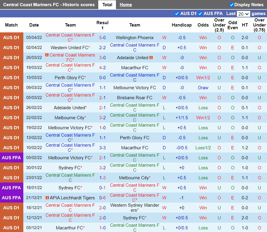 Central Coast Mariners vs Sydney FC