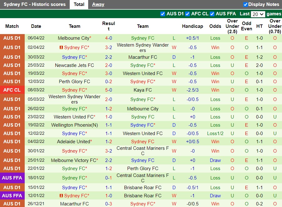 Central Coast Mariners vs Sydney FC