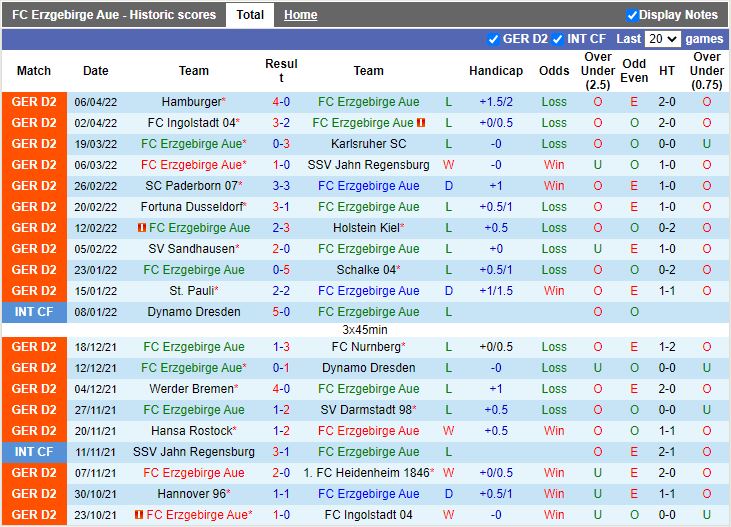 Erzgebirge Aue vs Hannover