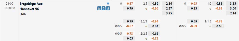 Erzgebirge Aue vs Hannover
