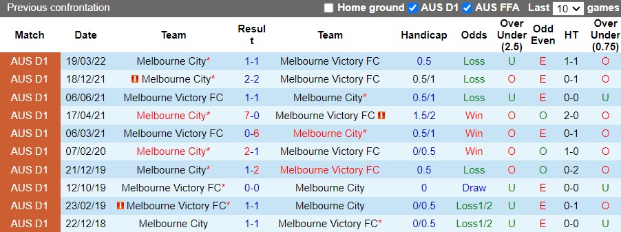 Melbourne Victory vs Melbourne City
