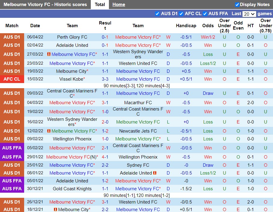 Melbourne Victory vs Melbourne City