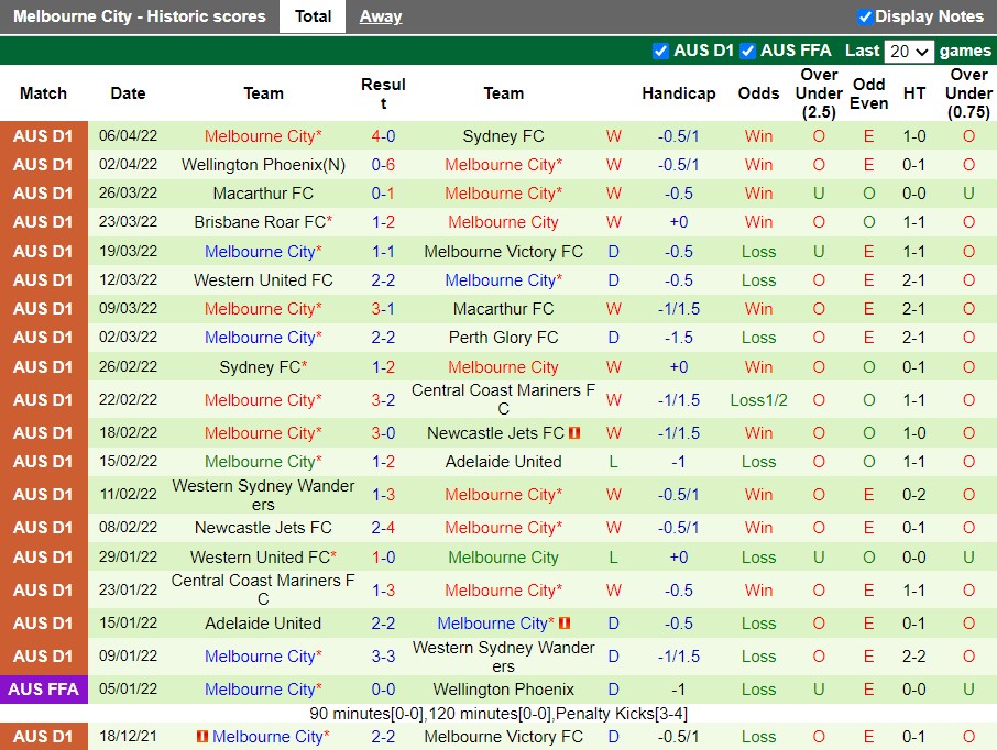 Melbourne Victory vs Melbourne City