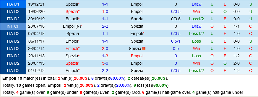 Empoli VS Spezia Empoli VS Spezia